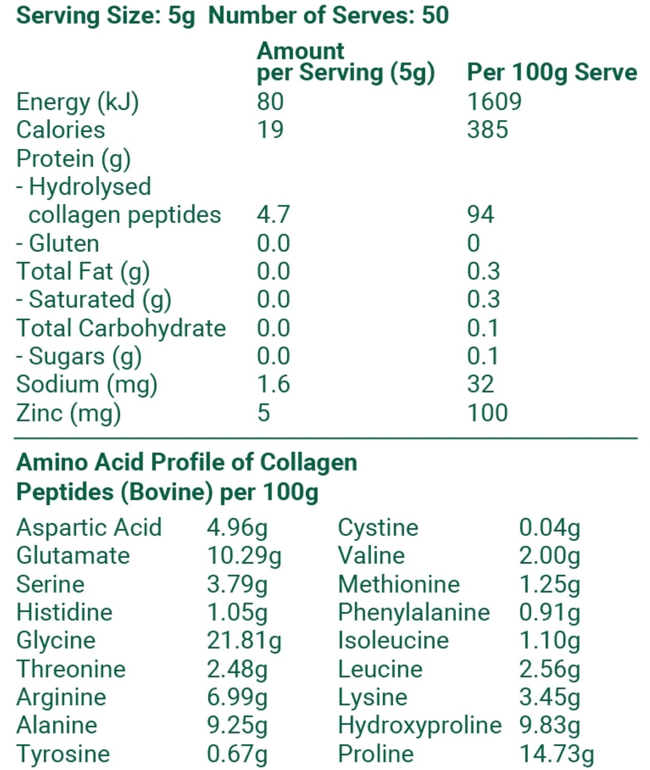 Collagen plus zinc nutritional panel and amino acid profile